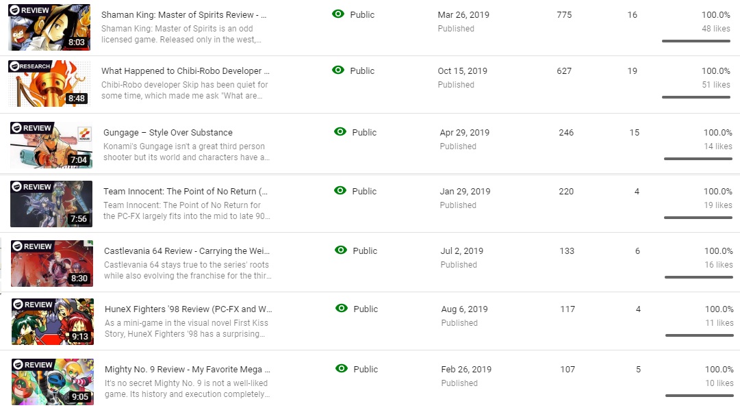 One Controller Port Youtube Stats November 2019